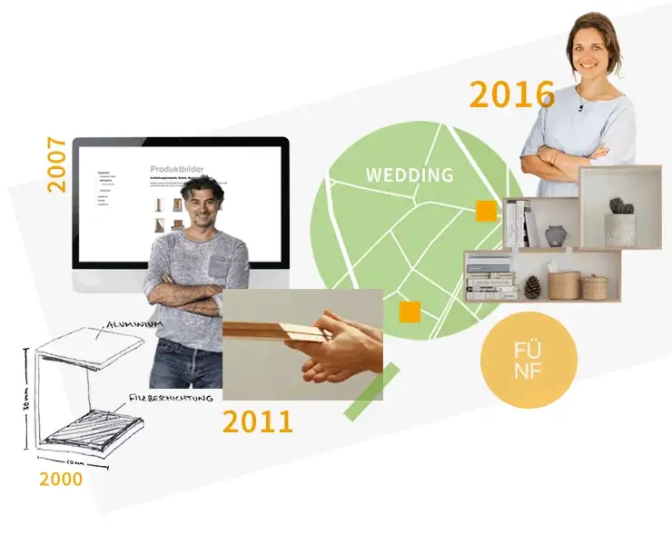 Erfolgsgeschichte Blog, Geburtstag